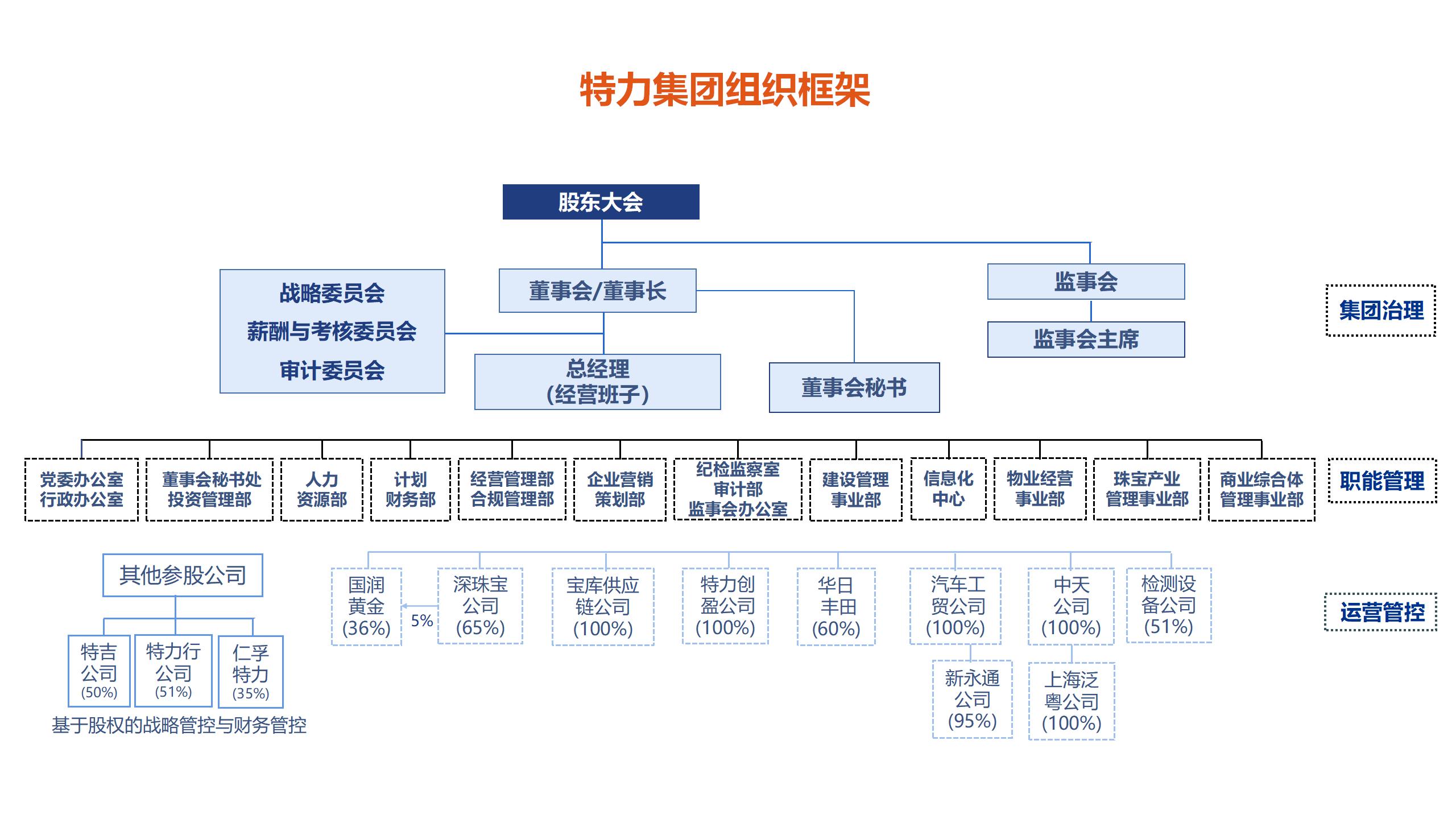 k1体育集团PPT20240529_08.jpg