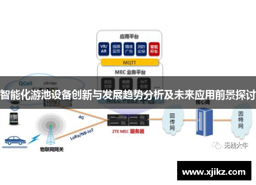 智能化游池设备创新与发展趋势分析及未来应用前景探讨